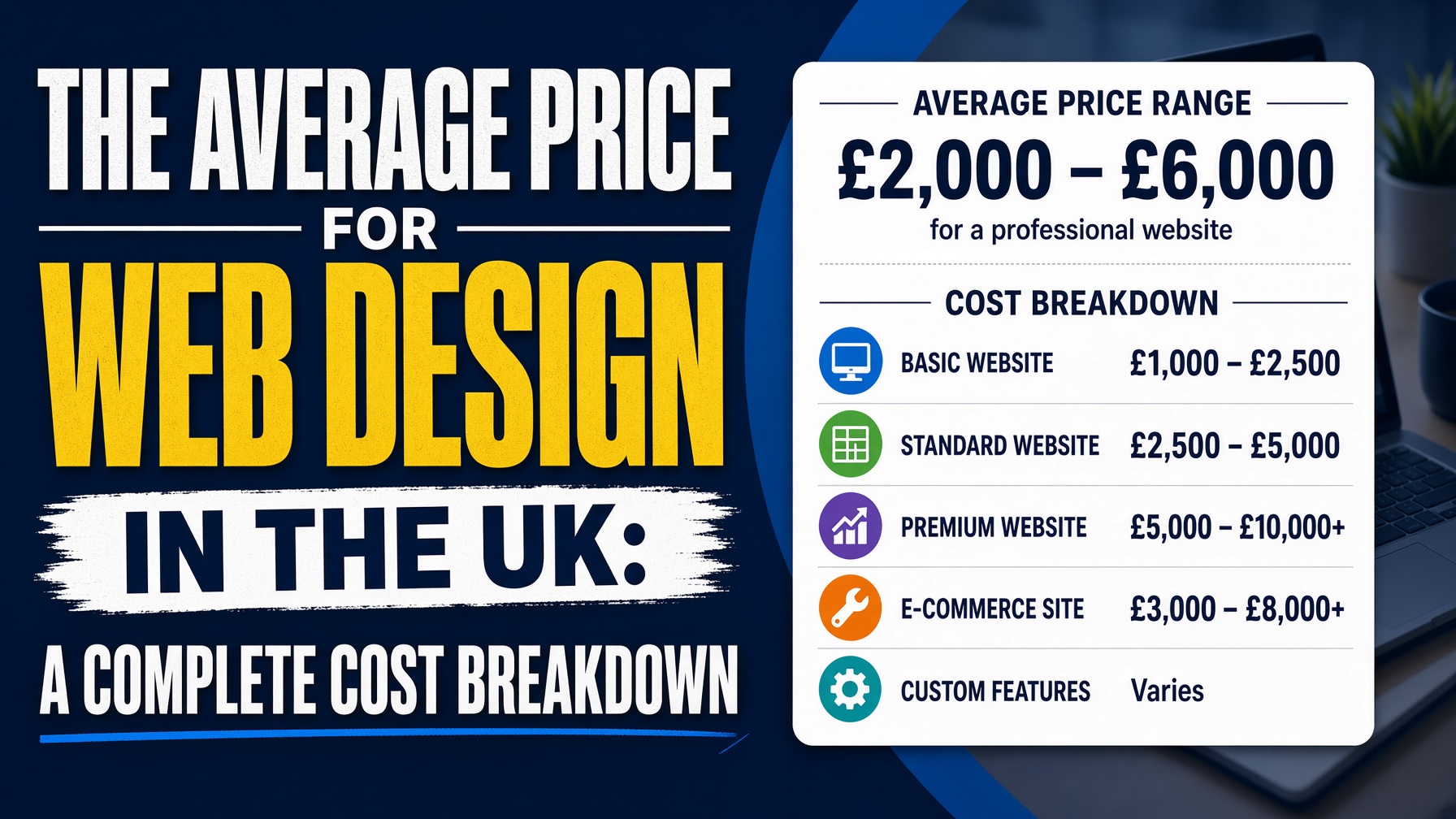 The Average Price for Web Design in the UK: A Complete Cost Breakdown