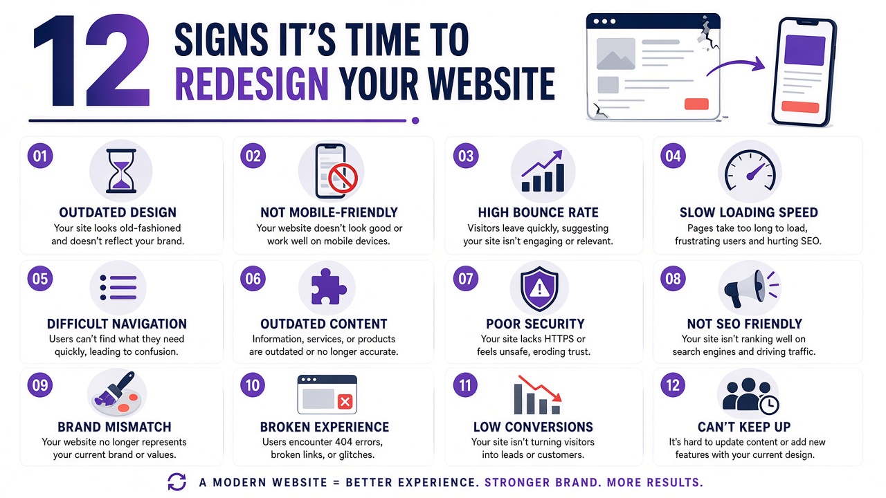 12 Signs It’s Time to Redesign Your Website image, web design, ecommerce stores