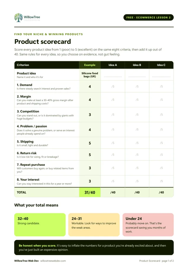 First page of the Product Scorecard: eight criteria scored out of 5 for each product idea