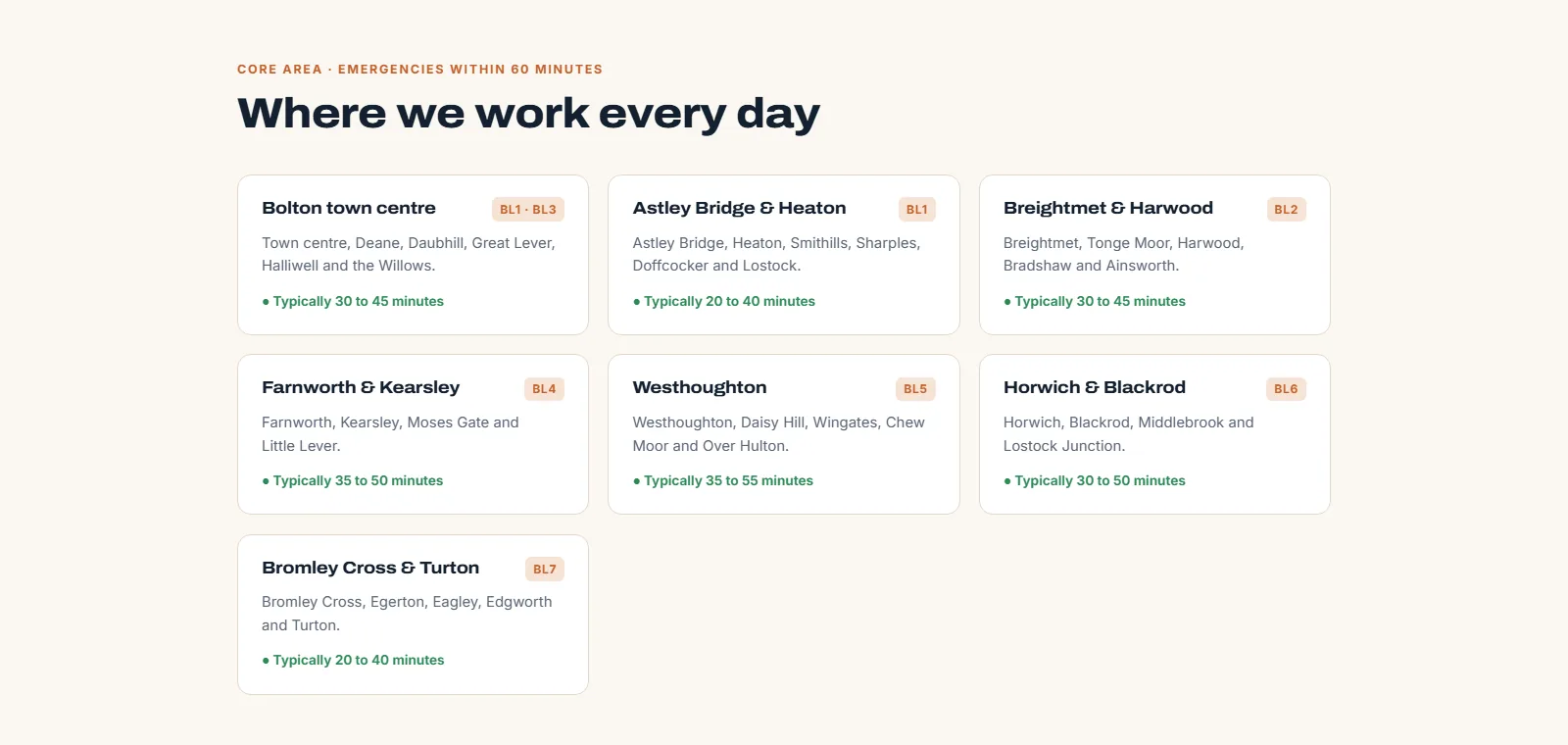 The areas-covered page of the Kettlewell Plumbing concept site, with response times per town